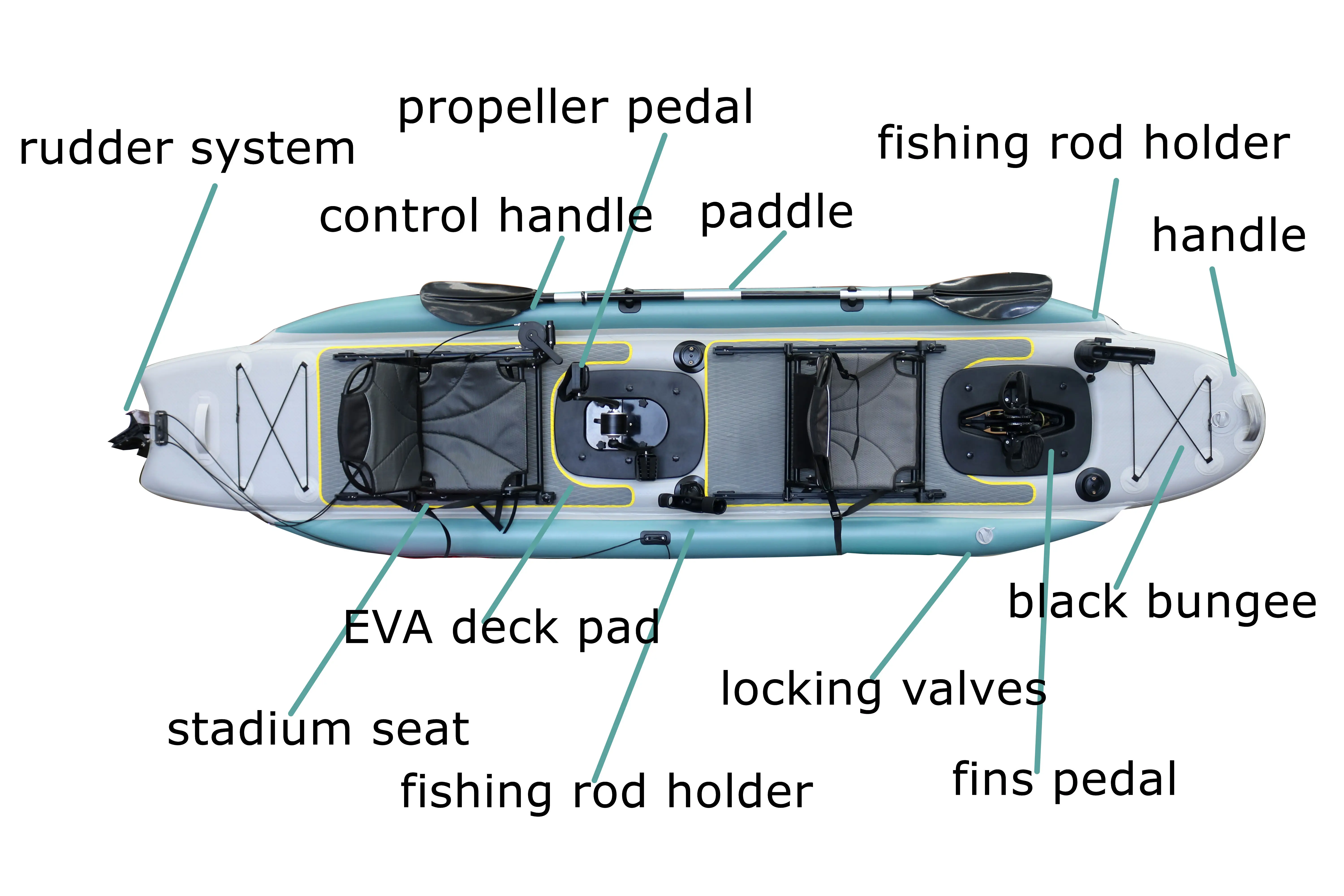 14 Fuß aufblasbares Angel-Kanu – Fishing Kayak Seat Bewertung und Preis